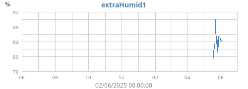 yearhumext